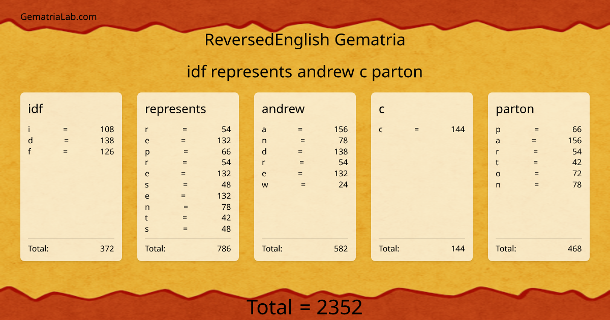 idf represents andrew c parton in reversedEnglish Gematria